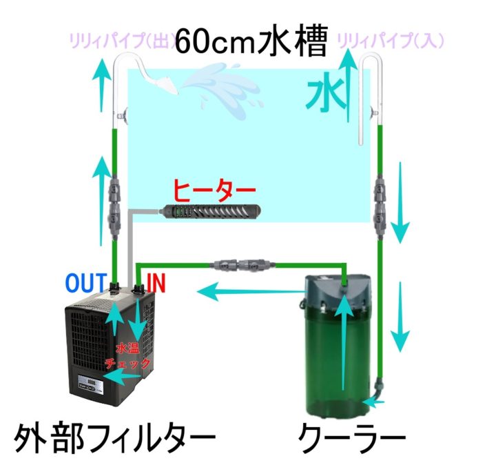 日本未入荷】 ZENSUI ゼンスイ ZC-200a 水槽用クーラー www.m