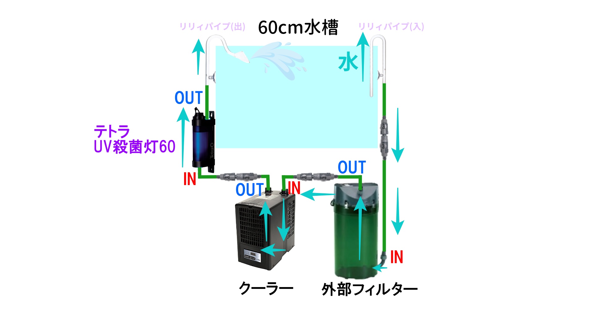 エーハイム リーフレックスUV殺菌灯 500 (適合水量300〜500L/淡水 