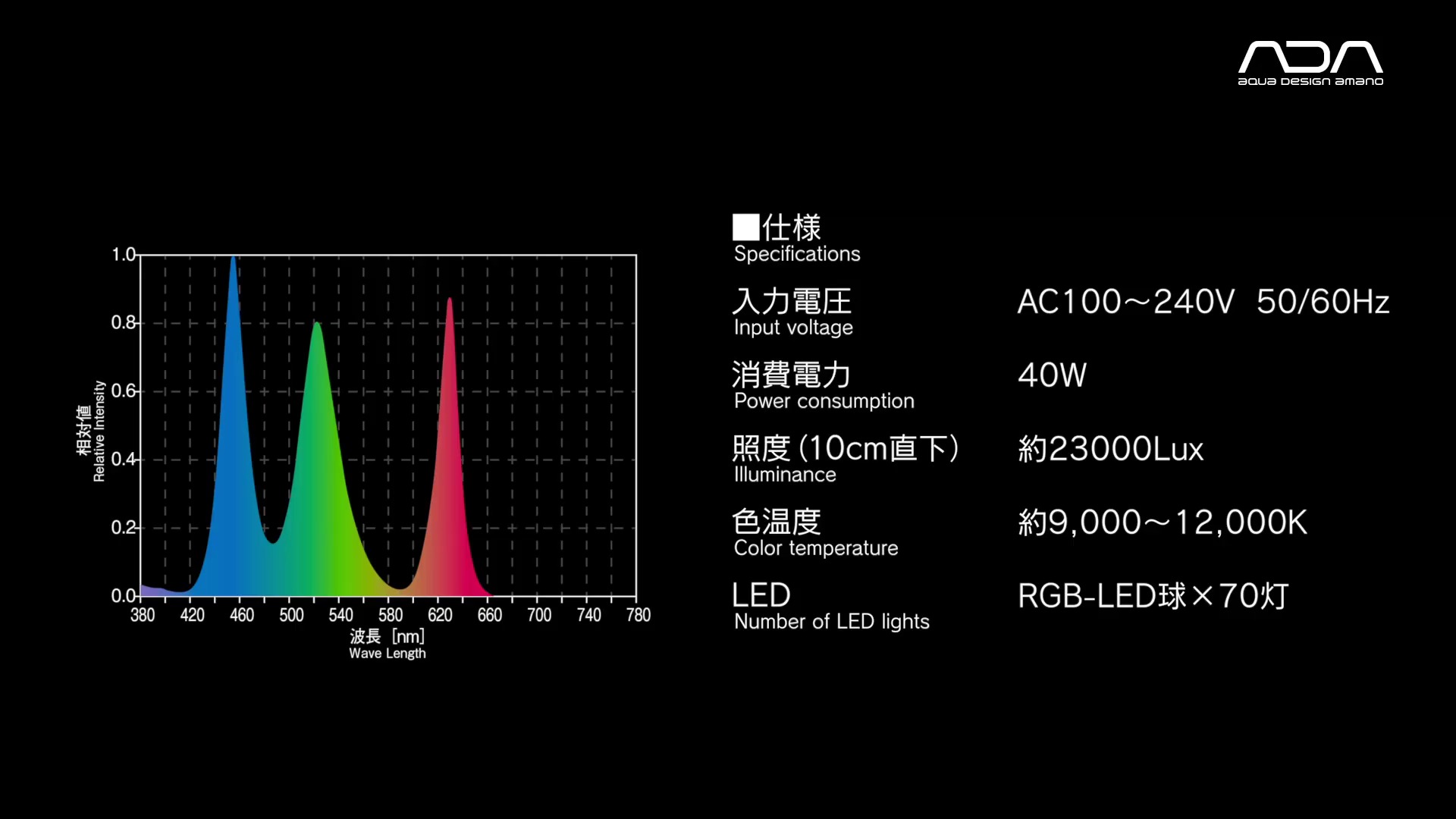 Aqua Design Amano - ADA アクアスカイ RGB 60 値下げの+spbgp44.ru